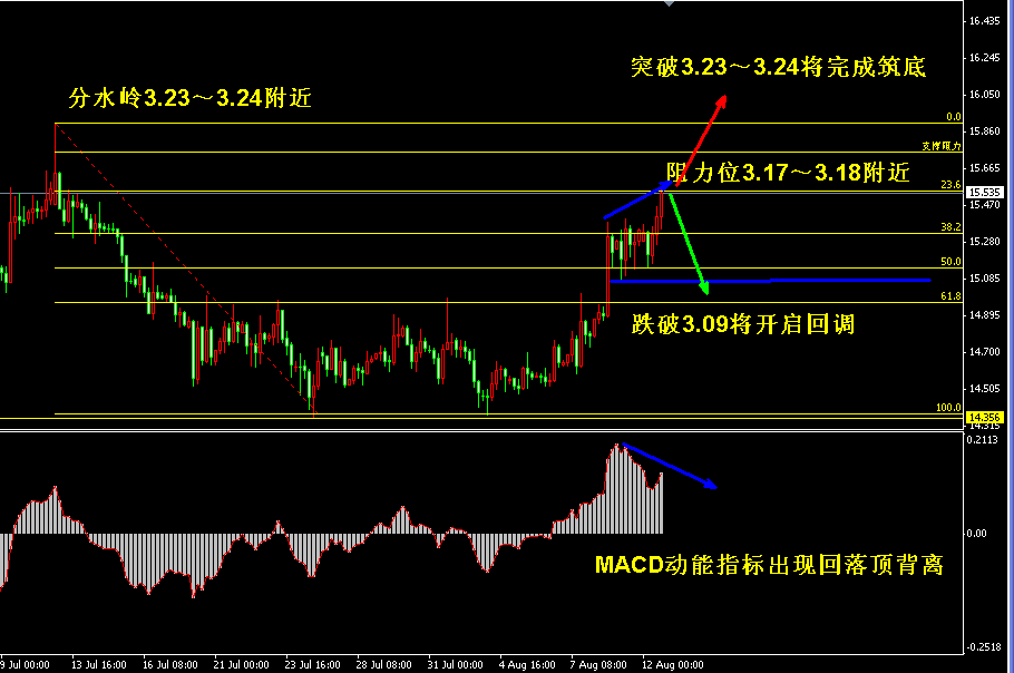 �����y4С�r(sh��)�߄�(sh��)�D