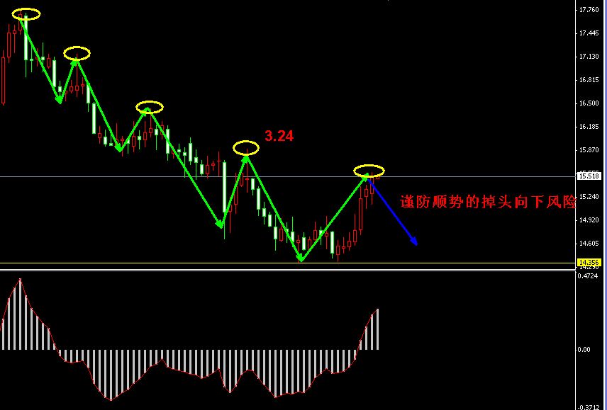 �����y�վ��µ�څ��(sh��)�ΑB(t��i)