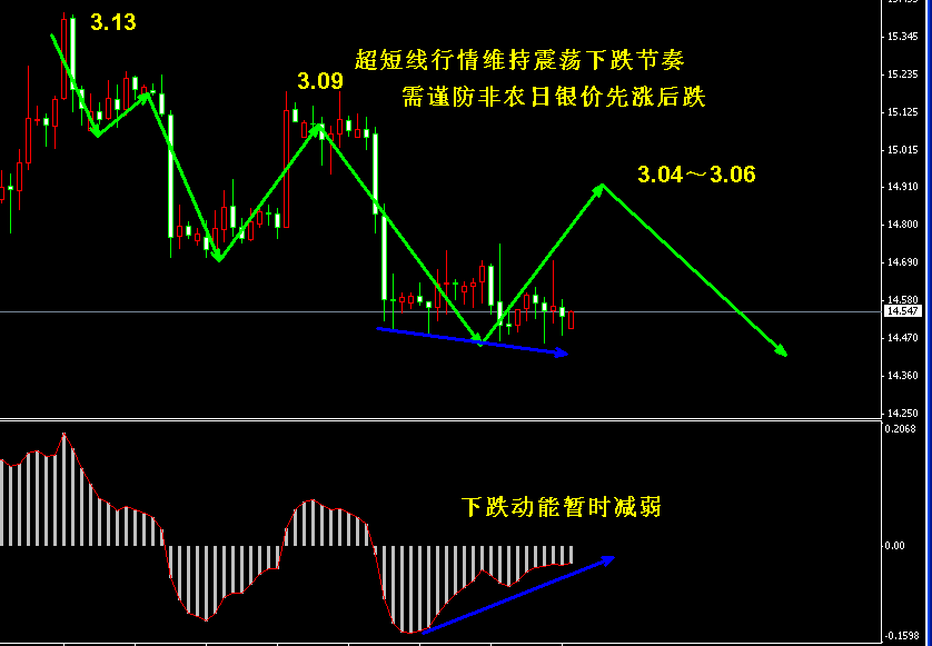 �����y4С�r(sh��)�����߄�(sh��)�D