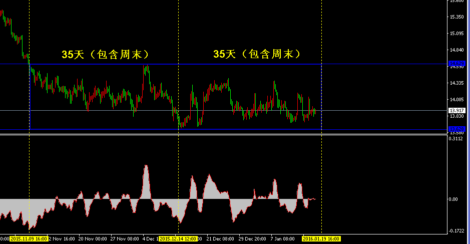 �����y4С�r(sh��)�����߄�(sh��)�D