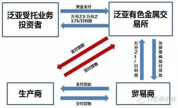 ���Ϸ����F���ٽ������_��ʼĩ