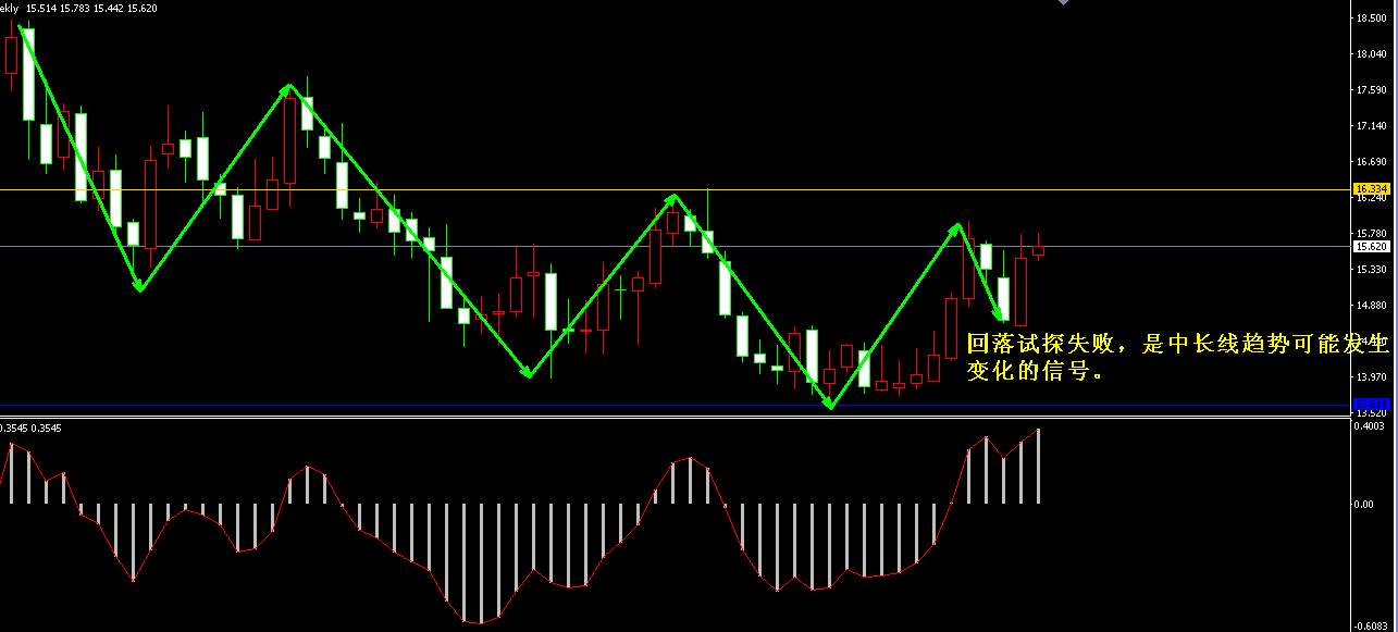 �����y�о���ʎ�µ��߄�(sh��)