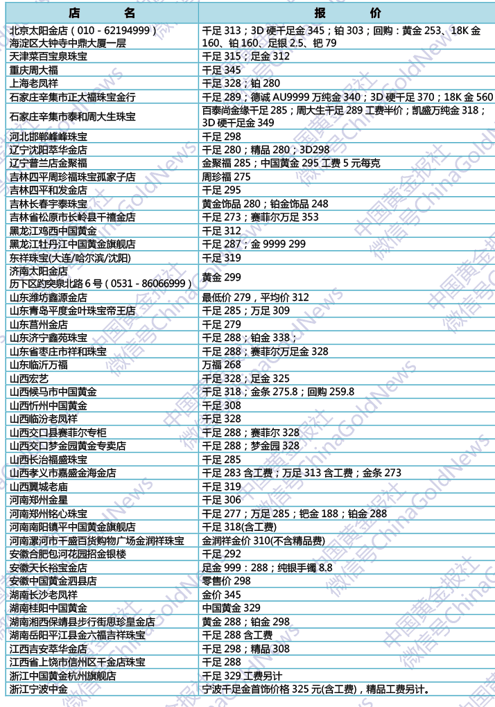 2016��3��ȫ������������r��