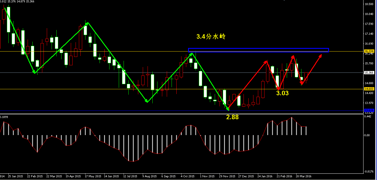 �����y�о��߄�(sh��)�D