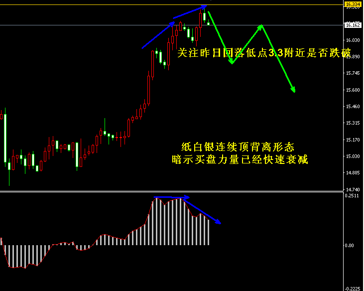 �����y4С�r(sh��)�����߄�(sh��)�D