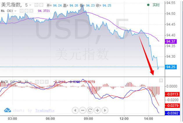 ��Ԫ����