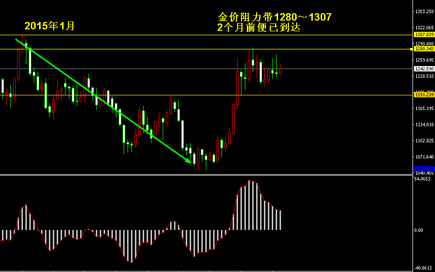 �S���ܾ��߄݈D