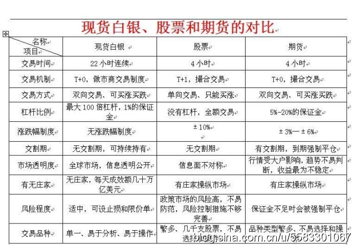 ���y��Ʊ��؛����Ҏ(gu��)�t