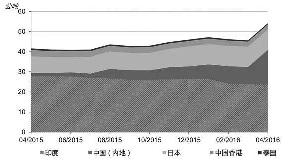 �S��ETF�ւ}(c��ng)��׃��