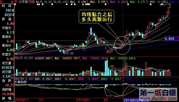 ����ճ���ΑB(t��i)