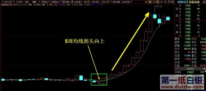 5�վ����D����^����