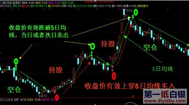 5�վ������K��