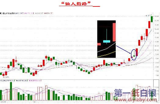 ����ָ·K���ΑB