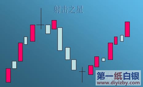 ���֮�Ǳ��F(xi��n)��ʽ