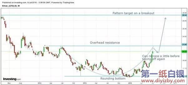 ���y���g(sh��)�D