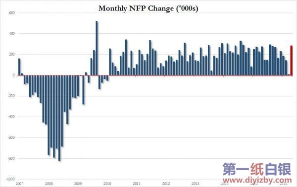 ���r(n��ng)�߄݈D��