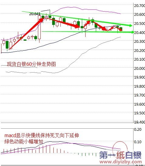 ���y�߄�(sh��)