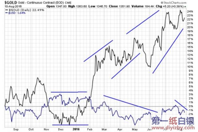 ���r(ji��)����Ԫ�߄݈D