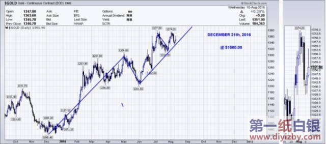 �S����؛�߄݈D