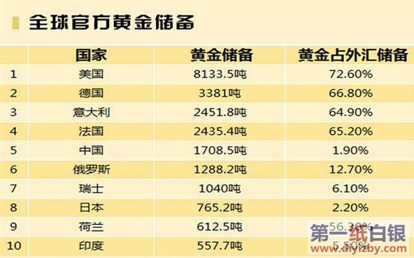 ȫ���S������