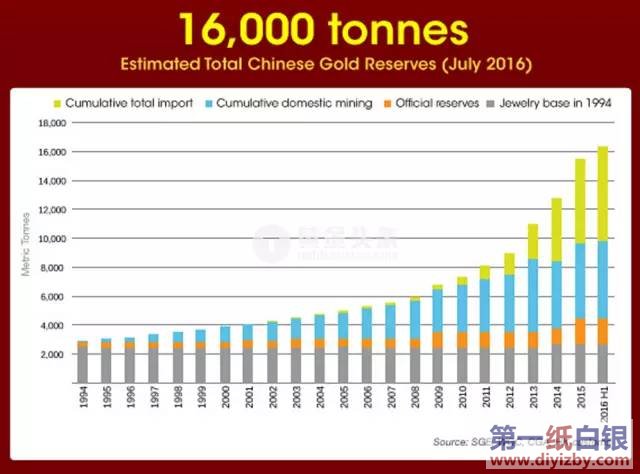 1994��2016�Ї��S�����