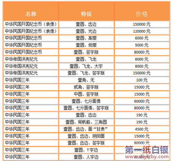 Ԭ���^�yԪ�r��