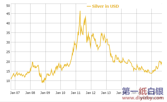 ���y�߄�(sh��)�D