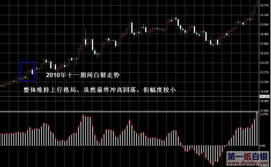 2010��ʮһ���y�߄�