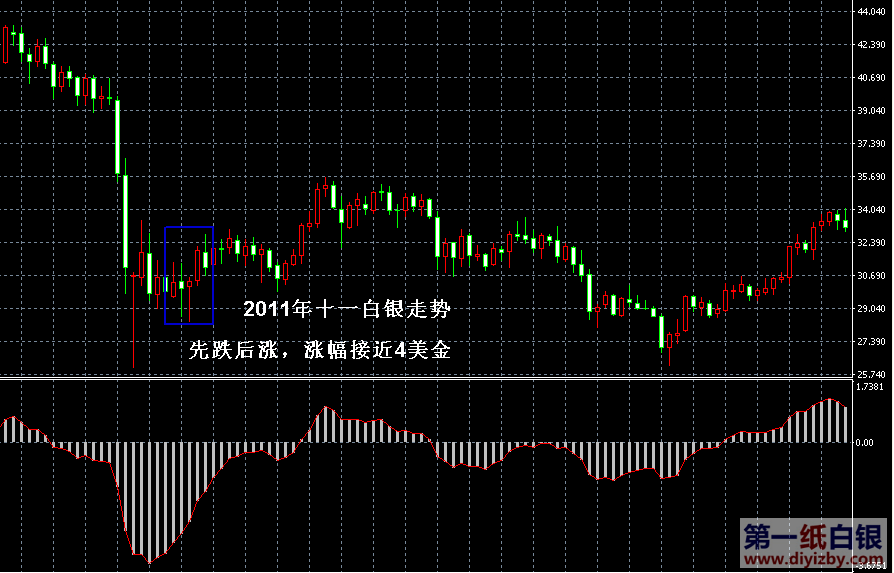 2011ʮһ���y�߄�