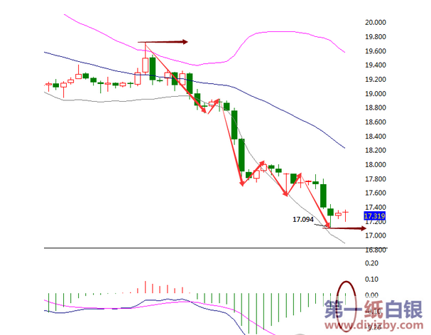 ���y�߄�(sh��)�D