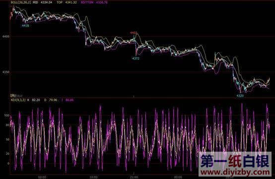 KDJ�S�Cָ���ڰ��y�����еđ���1