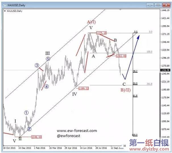 �S�����߄�