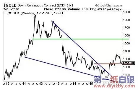 �S�������_��1500