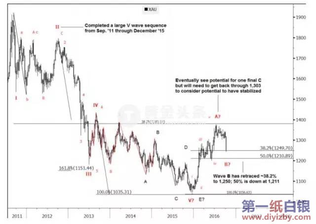 �S�����ΑB