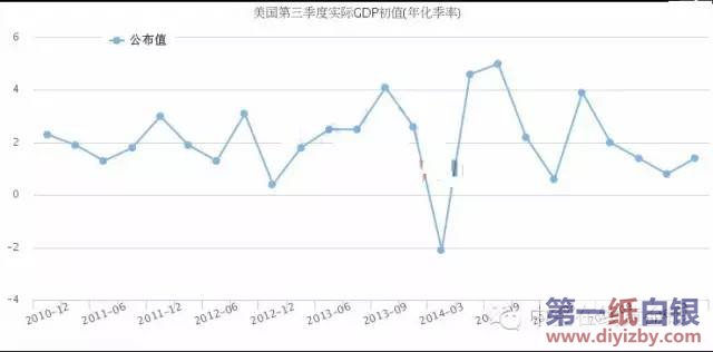 ����������GDP����