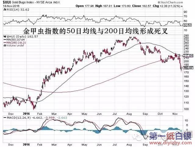 ����xָ��