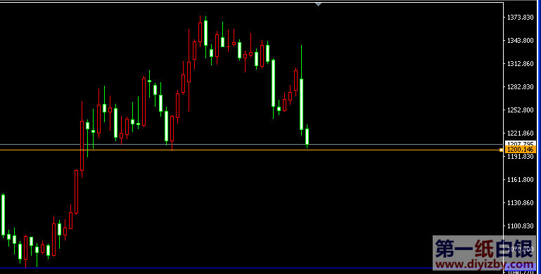 �S��1200��Ԫ