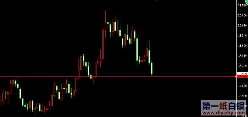 ���y16.3��Ԫ