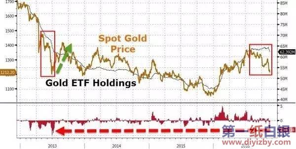 �S��ETFS�߄�