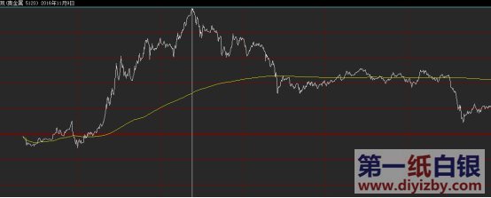 12��5�հ��y�߄݈D