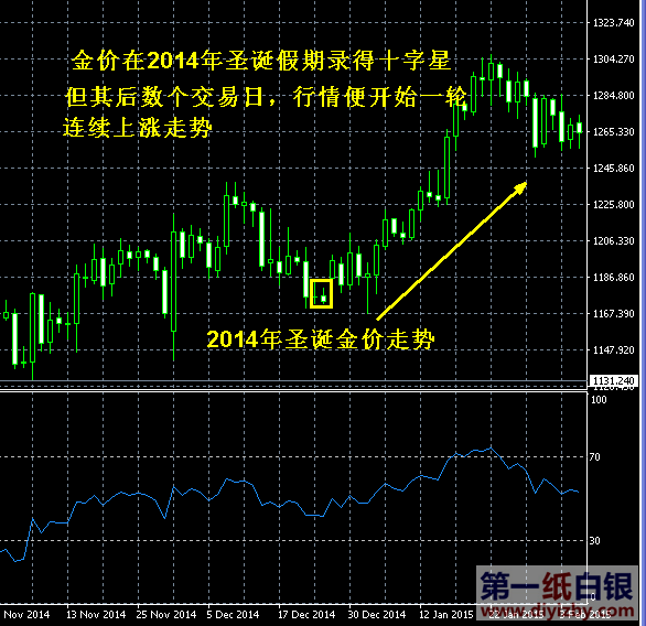 2014��ʥ�Q���r�߄�