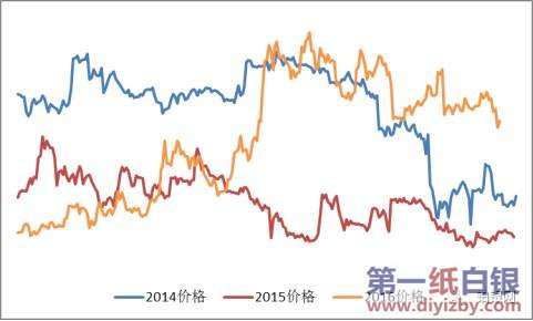 ��������y��؛�߄�