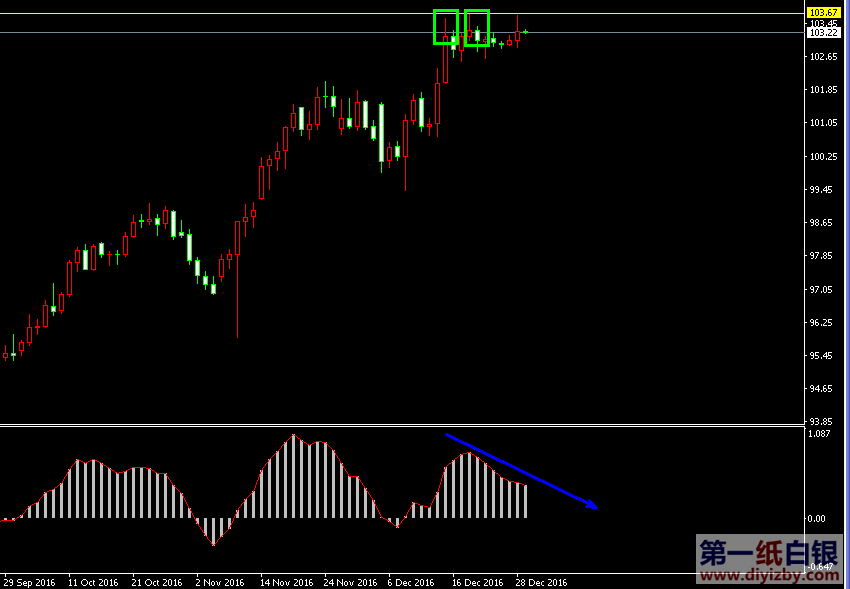 ��Ԫ�վ��߄݈D