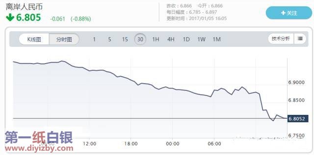 �x�������