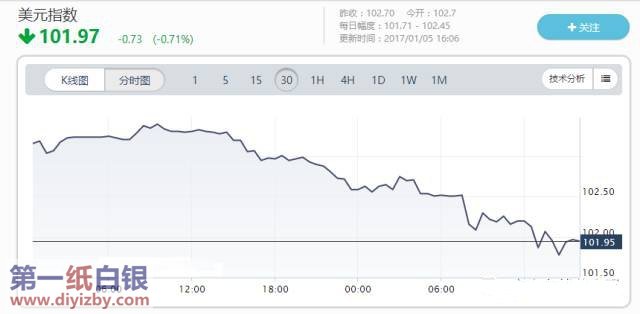 ��Ԫָ��(sh��)