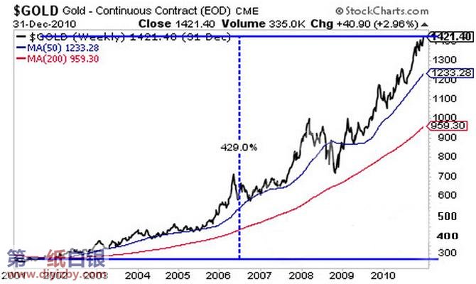 �S���ϝq429%