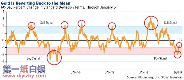 ���r�ص�ƽ��ֵ