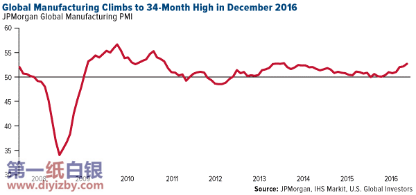 ȫ������Iָ��