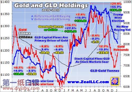 �S���r(ji��)���GLD���з��~