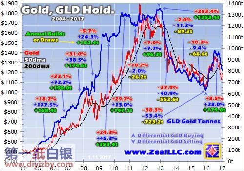 �S���r(ji��)���GLD���з��~